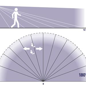 RILEVATORE DI MOVIMENTO DA PARETE A RAGGI INFRAROSSI CON LUCE DI CORTESIA CREPUSCOLARE A LED - IP54