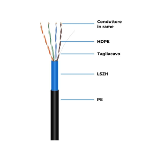 MATASSA LAN VULTECH 100MT. CAT. 5E UTP 24AWG PE+LSZH (SC13802-100) PER ESTERNO COLORE NERO
